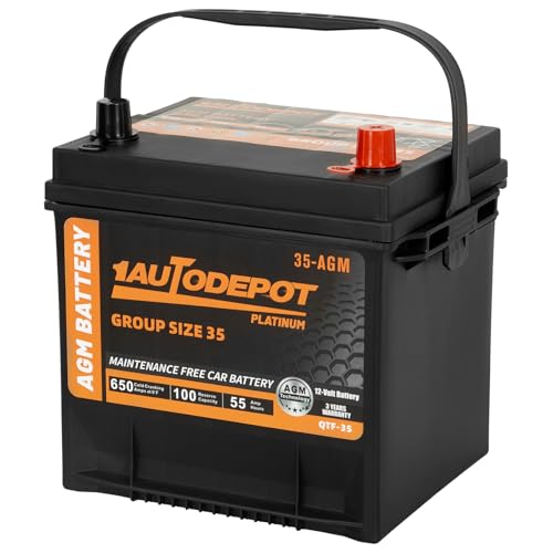 Best Car Battery for Hot Climate