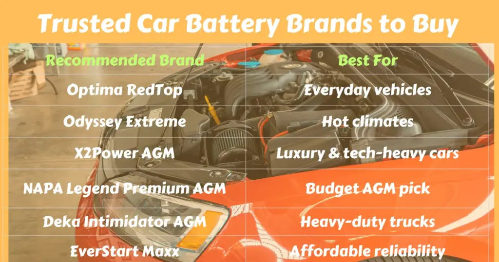 Car battery brands to avoid