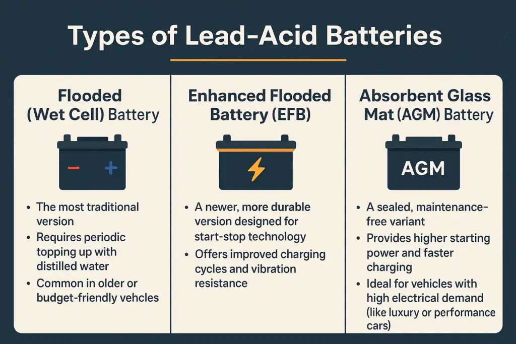  What Are the 3 Different Types of Car Batteries