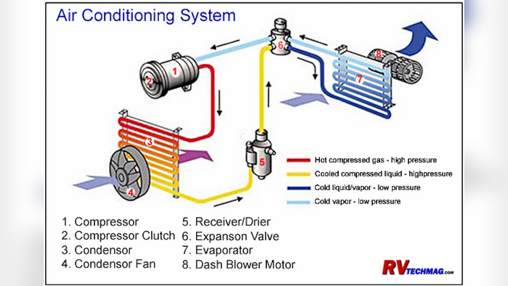 How To Charge An Rv Air Conditioner